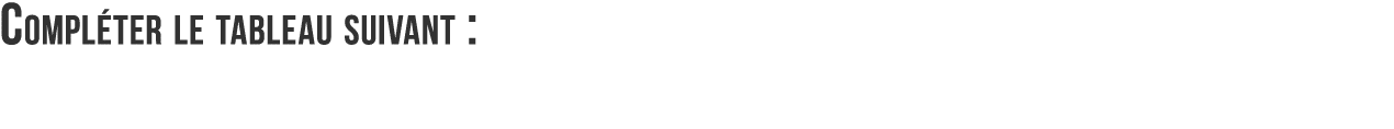 Compl ter le tableau suivant  